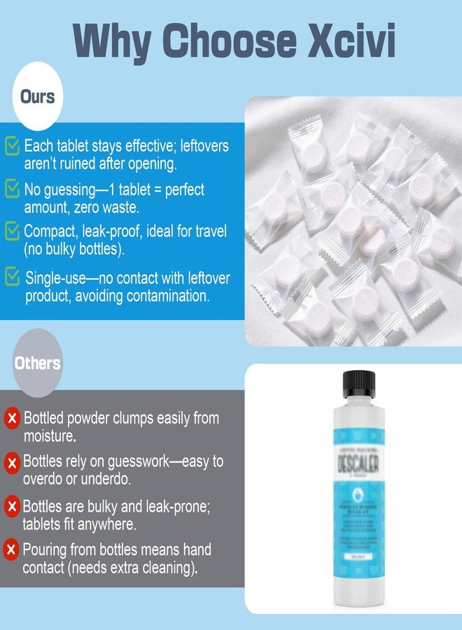 xcivi 40 Count Descaling Tablets Descales Compatible with Momcozy, Baby Brezza Bottle Washer, Descaling Tablets for Milk & Limescale Removal, Effective for GROWNSY Bottle Washer, Warmer, Sterilizer - Image 4
